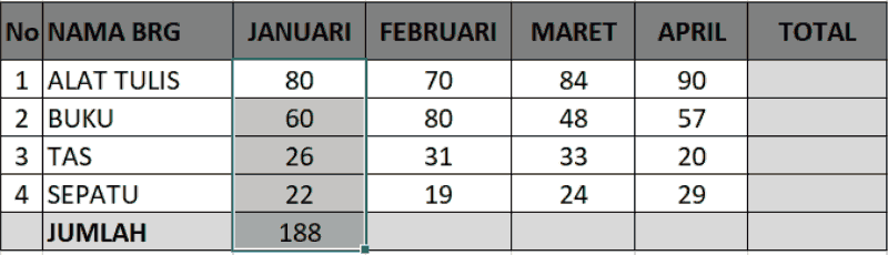 cara menjumlahkan ke bawah di Excel