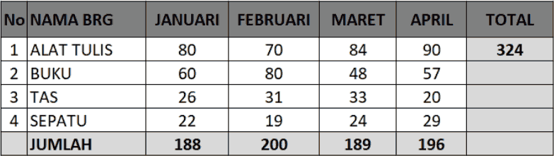 cara menjumlahkan ke samping
